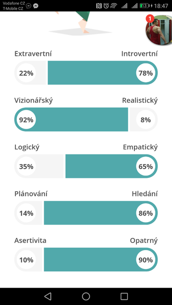 Aký si typ osobnosti podle MBTI