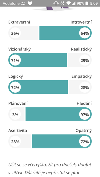 Jaký jsi MBTI typ